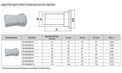 Адаптер фланцевого соединения Thermaflex для электрофузионной сварки GF-BUNDBU90