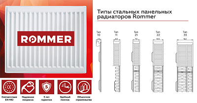 Стальной панельный радиатор отопления Rommer Compact 10/300/800