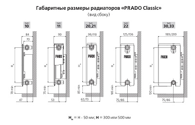 Стальной панельный радиатор отопления Prado Classic 20/300/400