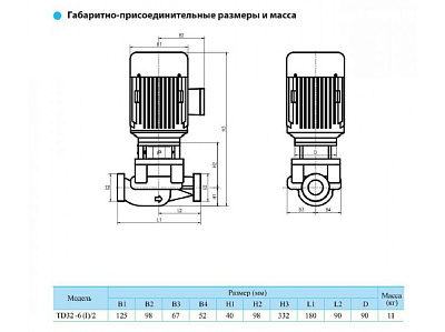 Циркуляционный насос CNP TD32-10(I)/2SWSTJ