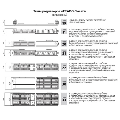 Стальной панельный радиатор отопления Prado Classic 11х400х400