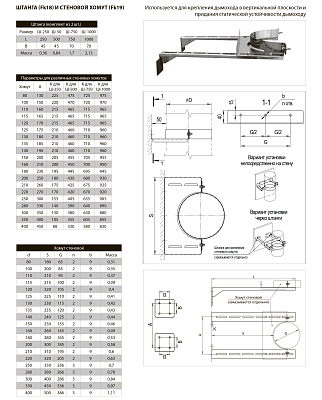 Стеновой хомут FERRUM (AISI 430) Ф210
