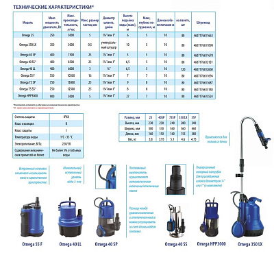 Дренажный насос Belamos Omega 55F, погружной
