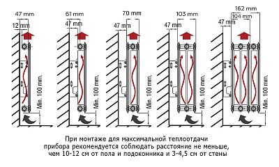 Стальной панельный радиатор отопления Rommer Compact 22/300/900