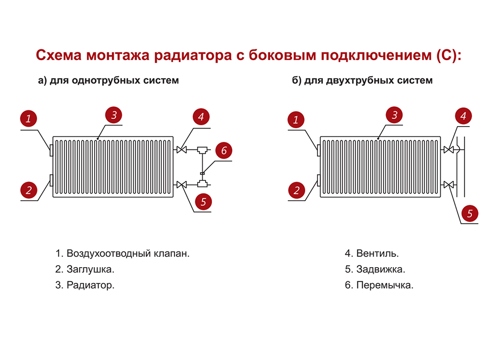 Стальной панельный радиатор отопления Лемакс С11/300/ 600