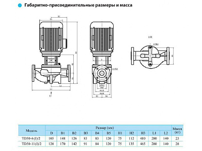 Циркуляционный насос CNP TD50-11(I)/2SWSTJ