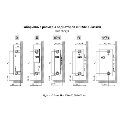 Стальной панельный радиатор отопления Prado Classic 11х400х400
