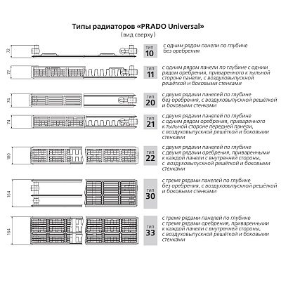 Стальной панельный радиатор отопления Prado Universal 33/300/700