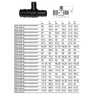 Тройник редукционный Uponor Q E ТРОЙНИК РЕДУКЦИОННЫЙ PPSU 40-32-32
