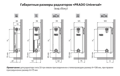 Стальной панельный радиатор отопления Prado Universal 11х600х2000