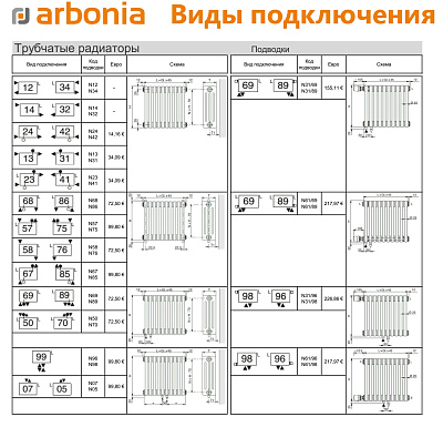Стальной трубчатый радиатор отопления Arbonia 3040 / 1 секция