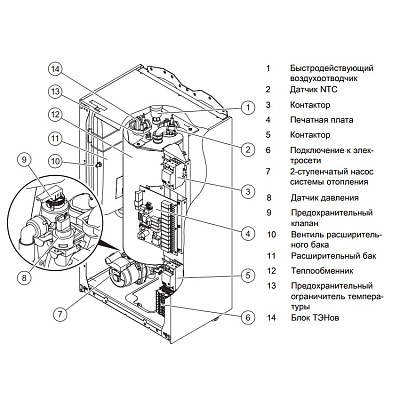 Электрический котёл отопления одноконтурный настенный Protherm Скат 9 КE/ 14 (10023647)