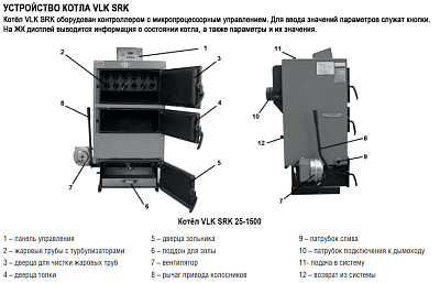 Твердотопливный напольный котел отопления Kentatsu VLK SRK-1500 1744кВт