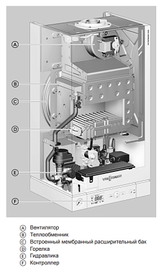 Настенный газовый двухконтурный котел отопления Viessmann Vitopend 100-W A1JB011 K-rlu 29,9 кВт A1JB011