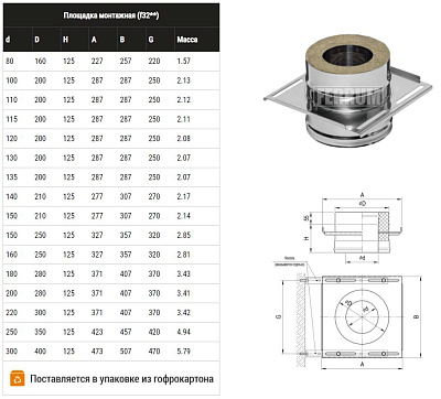 Площадка монтажная FERRUM (430 + нерж./1.5) Ф130х200