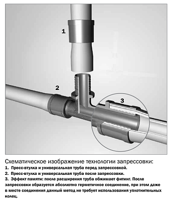 Пресс-втулка TECE TECEflex для универсальной многослойной трубы 50