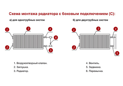 Стальной панельный радиатор отопления Лемакс С22/300/ 500