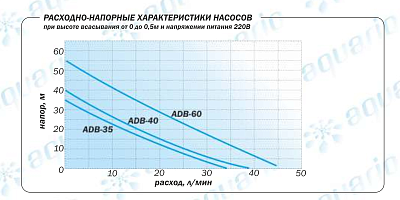 Насосная станция Aquario AUTO ADB-35