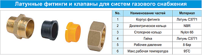 Муфта Lavita G-V/S 20x3/4, для газа, труба-нар.резьба