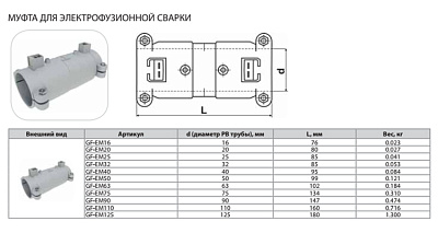 Муфта Thermaflex для электрофузионной сварки GF-EM20