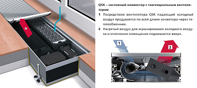 Внутрипольный конвектор с вентилятором Mohlenhoff QSK EC 320-110-1750