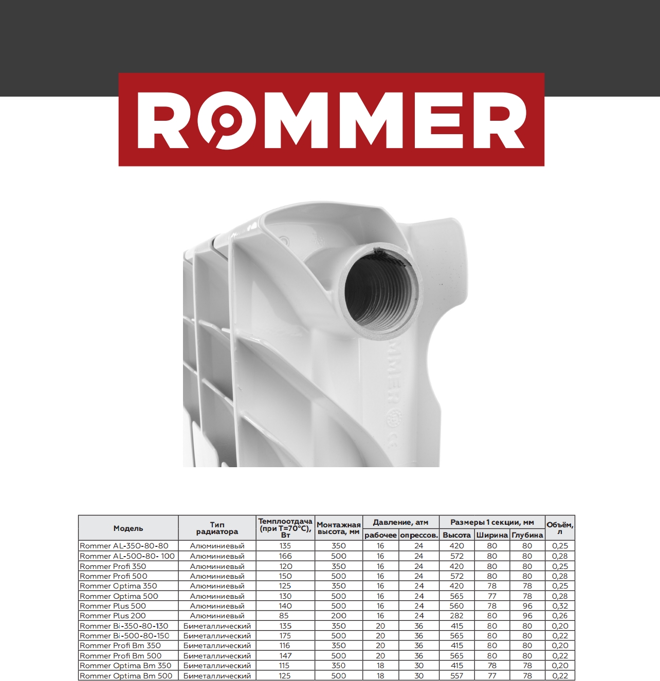Алюминиевый секционный радиатор отопления Rommer Optima 500 / 1 секция