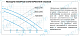 Дренажный насос Aquario ADS-900, погружной
