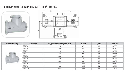 Тройник Thermaflex для электрофузионной сварки GF-T20