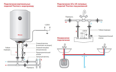 Электрический накопительный водонагреватель Thermex Praktik 150 V